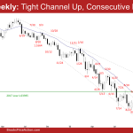 EURUSD Monthly: Consecutive Bull Bar Closing near High