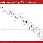 EURUSD Weekly: Wedge Top, Micro Wedge
