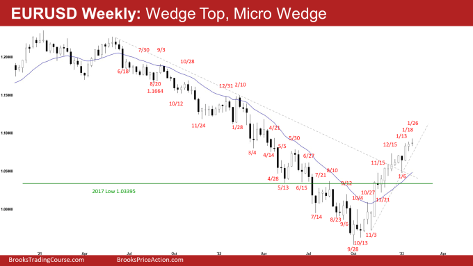 EURUSD Weekly: EURUSD Wedge and Micro Wedge