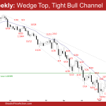 EURUSD Weekly: Wedge Top, Tight Bull Channel