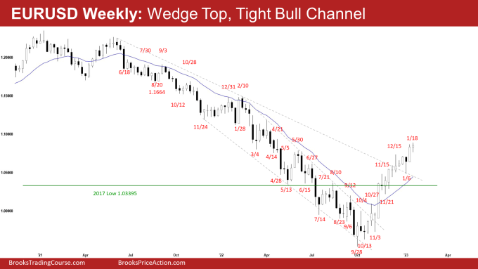 EURUSD Weekly: Small Bull Doji, Wedge Top, Tight Bull Channel