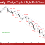 EURUSD Weekly: Wedge Top but Tight Bull Channel