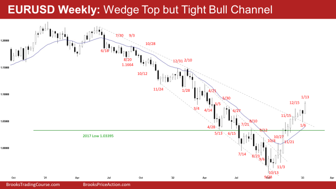 EURUSD Weekly: Wedge Top but Tight Bull Channel