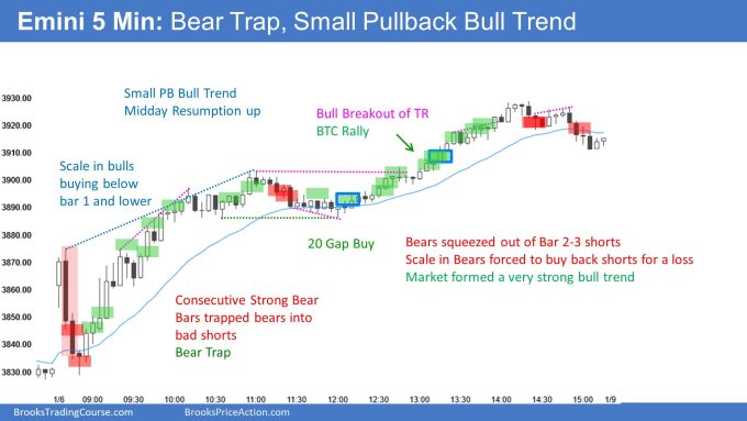 Emini-5-Min Bear Trap Small Pullback Bull Trend. Bull follow-through wanted.