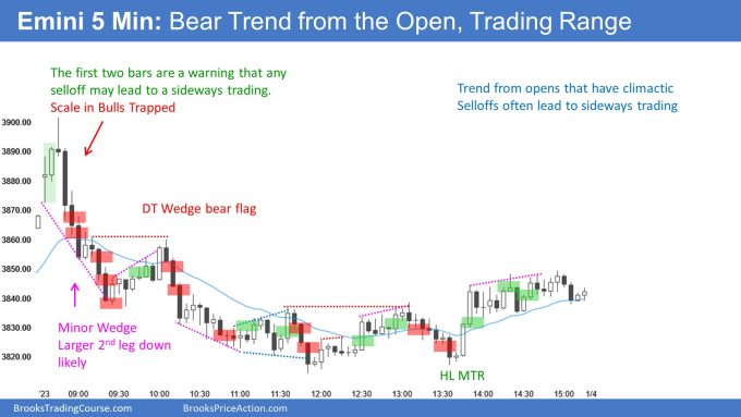 Emini 5-minute chart: Bear trend from the Open, Trading Range. Bulls want inside bar follow through.