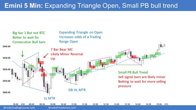 Emini 5-min Chart Expanding Triangle Open, Small Pullback Bull Trend. Bulls Measuring Gap and Move Up Wanted.