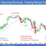 Emini-5-Min Opening Reversal Trading Range Day