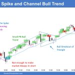 Emini-5-Min Spike and Channel Bull Trend