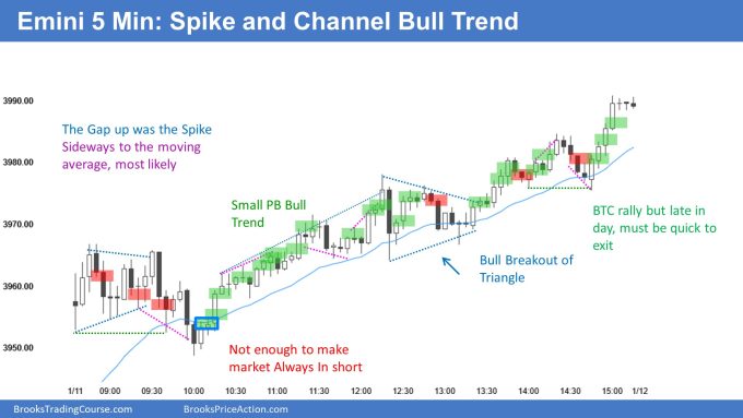 Emini 5-minute: Spike and Channel Bull Trend. Bulls want strong follow through.