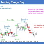Emini-5-Min Trading Range Day