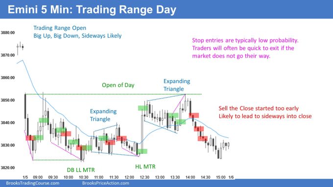 Emini 5 Min: Trading Range Day