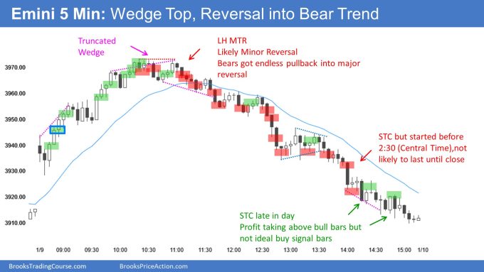 Emini 5 Min: Wedge Top, Reversal into Bear Trend