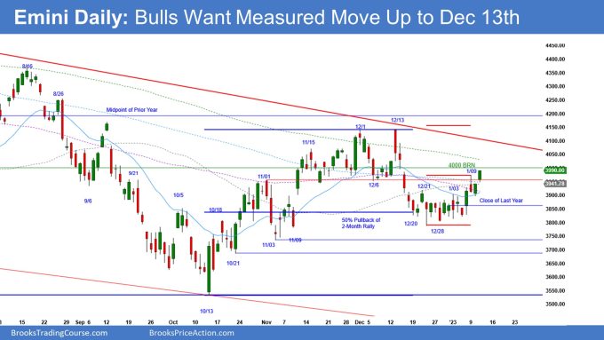 Emini Daily: Bulls Want Measured Move Up to Dec 13th