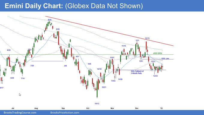Emini in Tight Trading Range on Daily Chart: (Globex Data Not Shown)