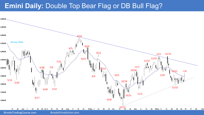 Emini Daily: Double Top Bear Flag or DB Bull Flag?