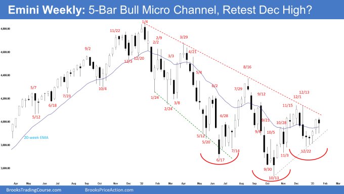 Emini Weekly: 5-Bar Bull Micro Channel, Retest Dec High?