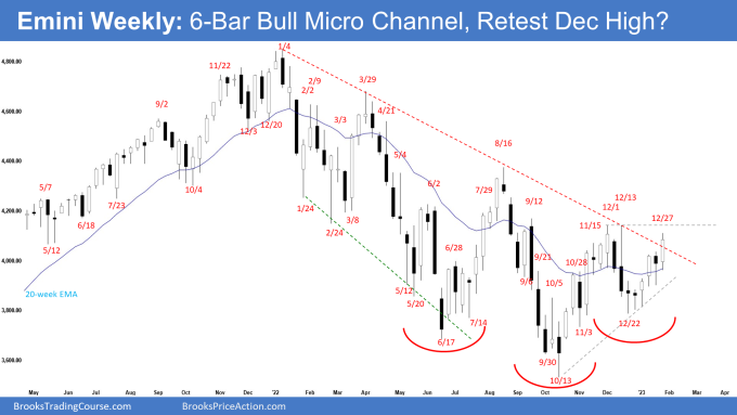 Emini Weekly: 6-Bar Bull Micro Channel, Retesting December High?