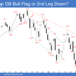 Emini Weekly: DB Bull Flag or 2nd Leg Down?