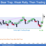 Emini bear trap and higher low double bottom