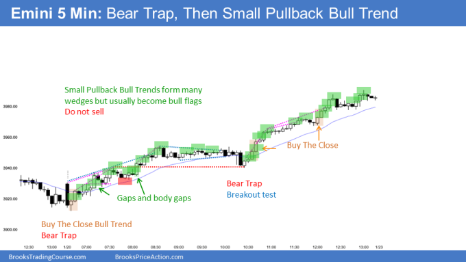 Emini bear trap and then small pullback bull trend with gaps and body gaps and failed parabolic wedge tops. Bulls want test of 4000.