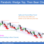 Emini parabolic wedge buy climax at a 50 percent pullback and the EMA that lead to trend reversal down into spike and channel bear trend and test of triangle high