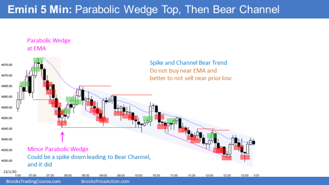 Emini parabolic wedge buy climax at a 50 percent pullback and the EMA that lead to trend reversal down into spike and channel bear trend and test of triangle high