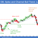 Emini parabolic wedge top then higher low double bottom and Spike and Channel bull trend with late failed bull breakout with trend reversal down