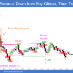 Emini reversal down from parabolic wedge buy climax