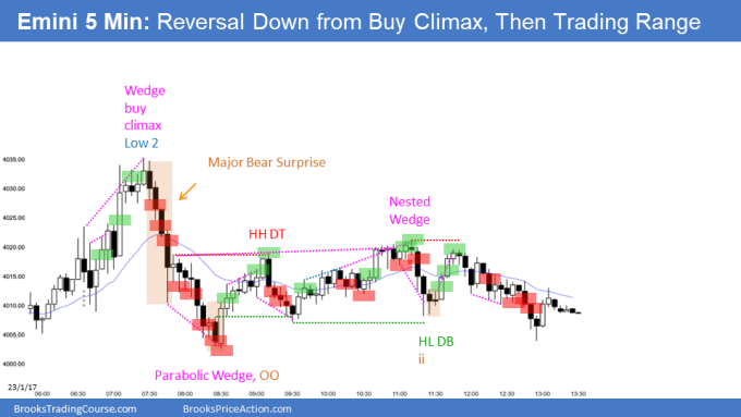 Emini reversal down from parabolic wedge buy climax