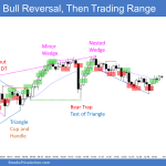 Emini sell climax and then opening reversal up into bull trend that ended with a nested wedge