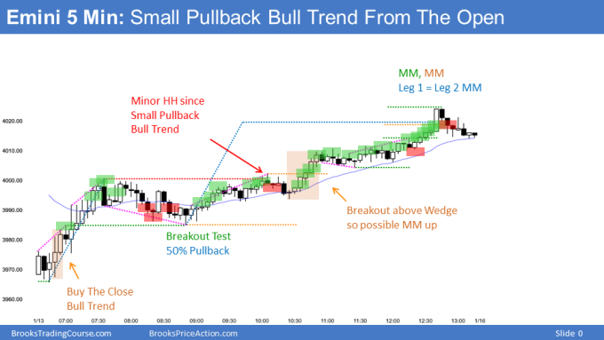 Emini small pullback bull trend from the open with wedge bull flag and trend resumption. Likely bear close today or tomorrow.