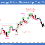 Emini wedge bottom and head and shoulders bottom but failed breakout of wedge top and close near open for doji day.png