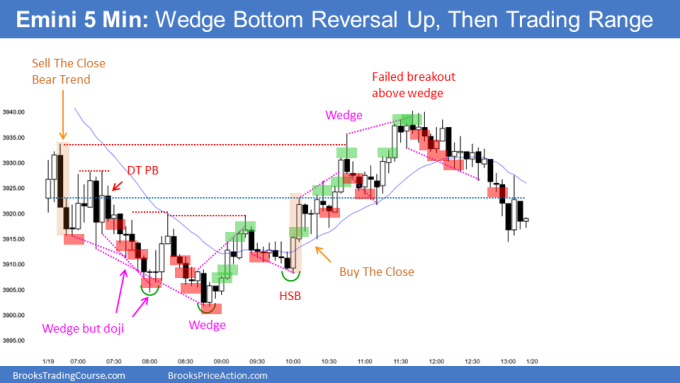 Emini wedge bottom and head and shoulders bottom but failed breakout of wedge top and close near open for doji day.png