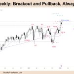 FTSE-100 Breakout and Pullback Always in Long