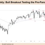 FTSE-100 Bull Breakout Testing the Pre-Pandemic High