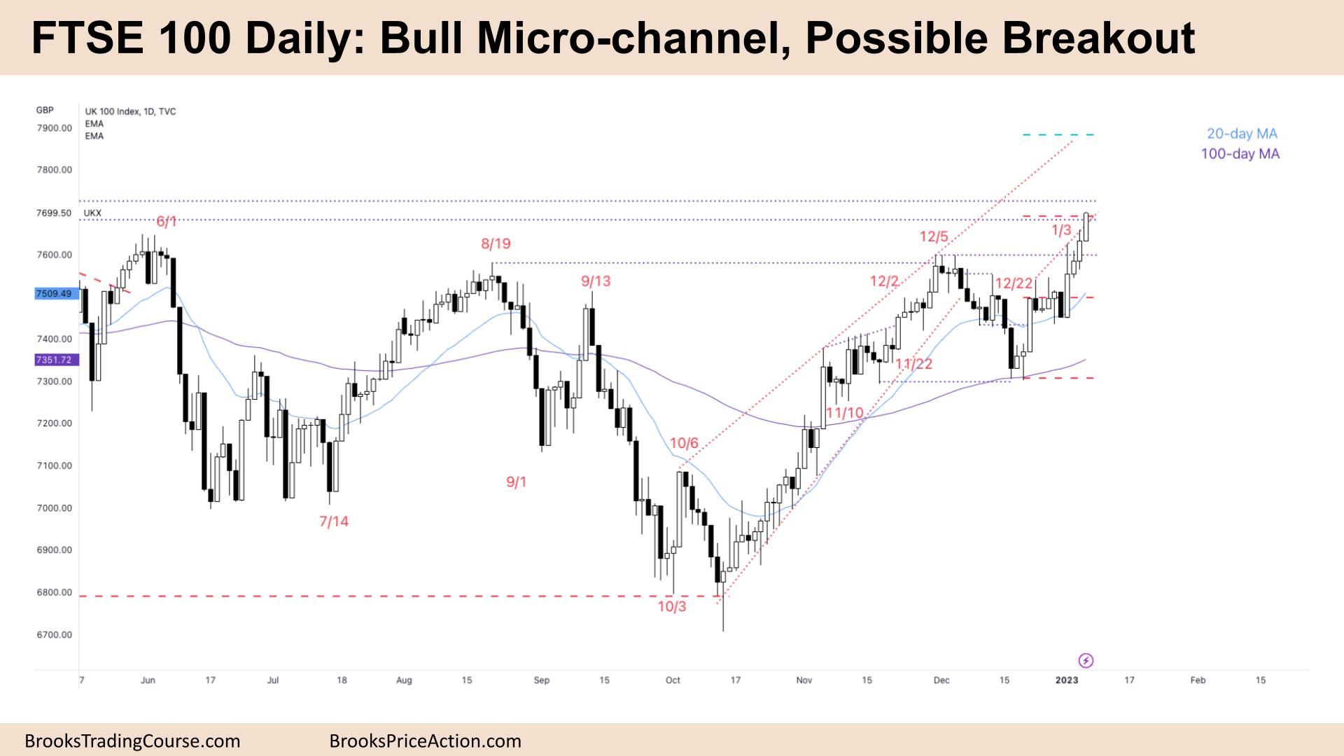 FTSE 100 Bull Micro-channel, Possible Breakout