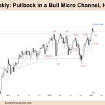 FTSE-100 Pullback in Bull Micro Channel - Higher High