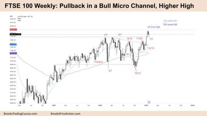 FTSE 100 Pullback in Bull Micro Channel, Higher High