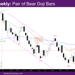 NASDAQ Weekly Pair of Doji Bars