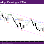 NASDAQ Weekly Bull Leg Pausing at EMA