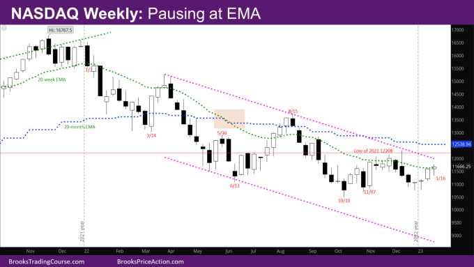 Nasdaq Weekly Bull Leg Pausing at EMA