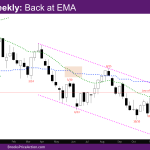 NASDAQ Weekly back at EMAa