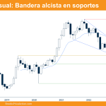 Bitcoin mensual bandera alcista en soportes
