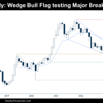 bitcoin wedge bull flag monthly chart