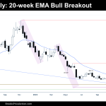 Bitcoin-weekly 20-week EMA bull breakout