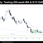 Bitcoin weekly testing 200 moving average and gap