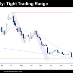 Bitcoin weekly chart tight trading range