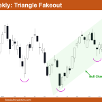 Nifty-50 Triangle Fakeout