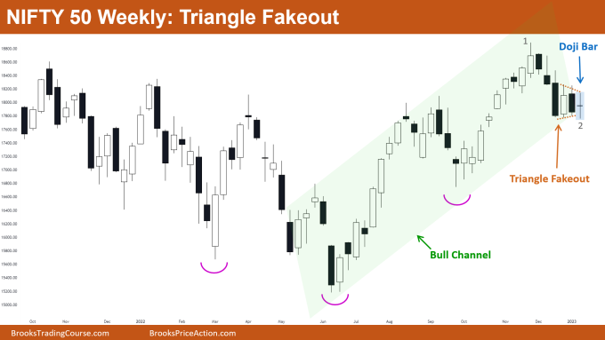 Nifty 50 Triangle Fakeout