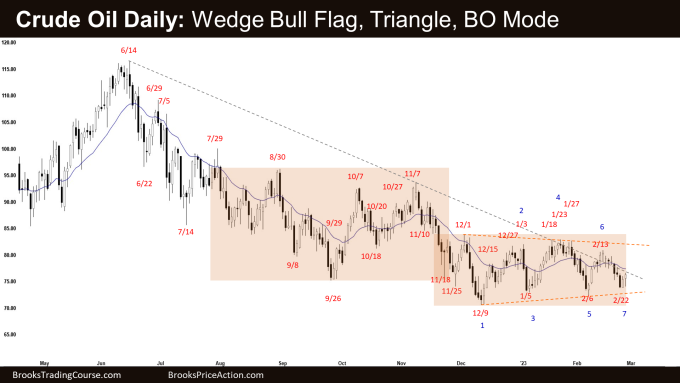 Crude Oil Daily: Wedge Bull Flag, Triangle, BO Mode